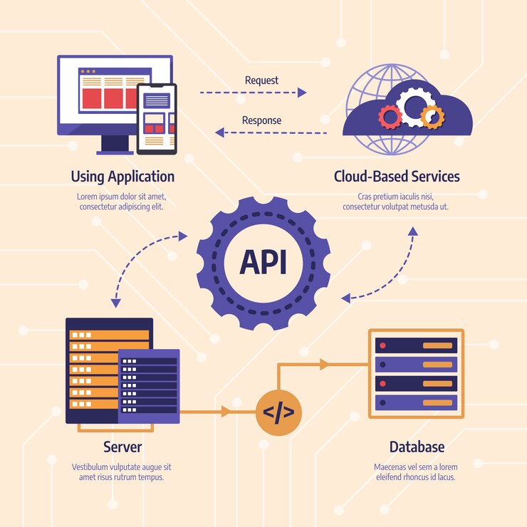 hand-drawn-flat-design-api-infographic_23-2149383349